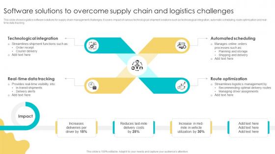 Software Solutions To Overcome Supply Chain And Logistics Challenges