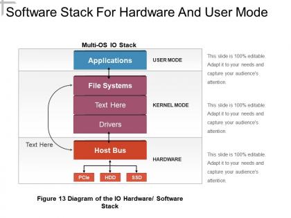 Software stack for hardware and user mode