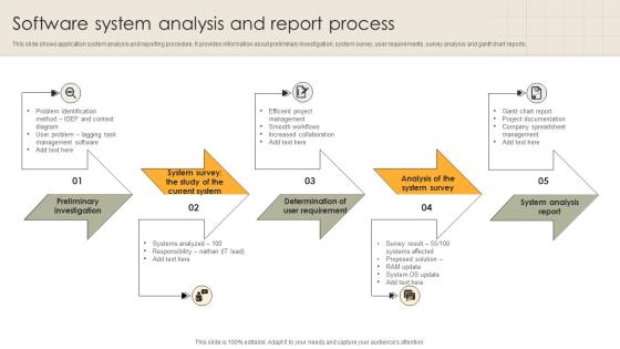 Software System Analysis And Report Process