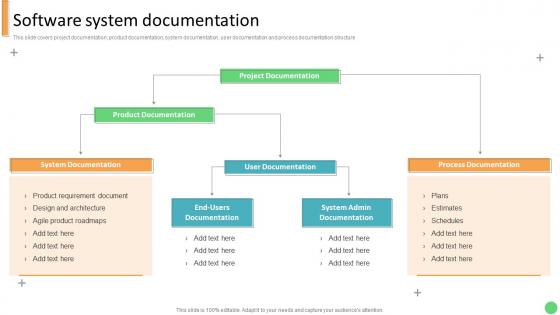 Software System Documentation Technology Development Project Planning