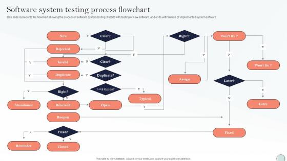 Free Flowchart - Slide Team