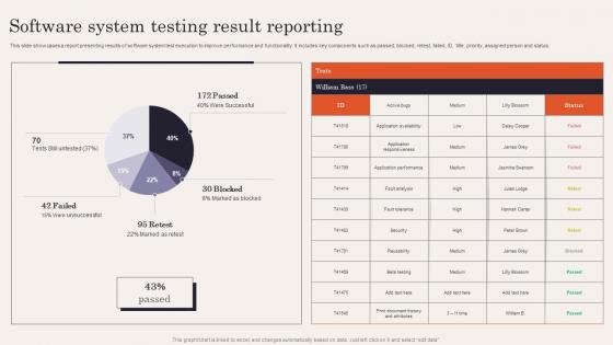 Software System Testing Result Reporting