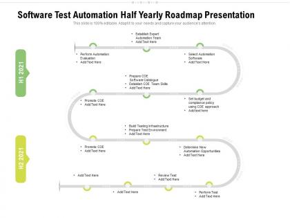 Software test automation half yearly roadmap presentation