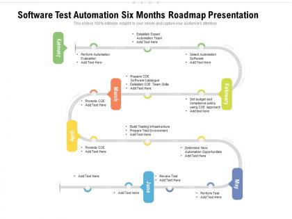Software test automation six months roadmap presentation