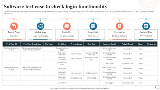 Software Test Case To Check Login Functionality Application Integration Program