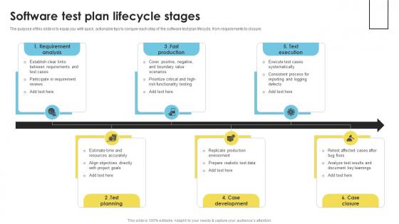 Software Test Plan Lifecycle Stages