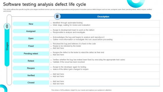 Software Testing Analysis Defect Life Cycle