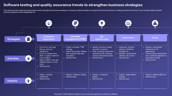 Software Testing And Quality Assurance Trends To Strengthen Business Strategies