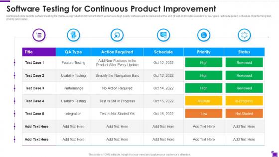 Software Testing For Continuous Product Improvement