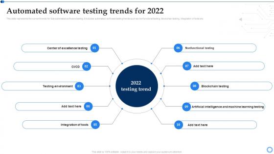 Software Testing For Effective Project Implementation Automated Software Testing Trends For 2022
