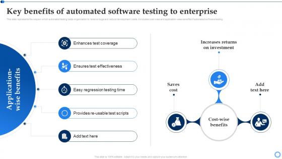 Software Testing For Effective Project Implementation Key Benefits Of Automated Software Testing To Enterprise
