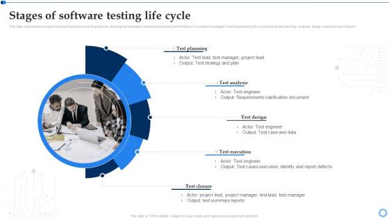 Software Testing For Effective Project Implementation Stages Of Software Testing Life Cycle