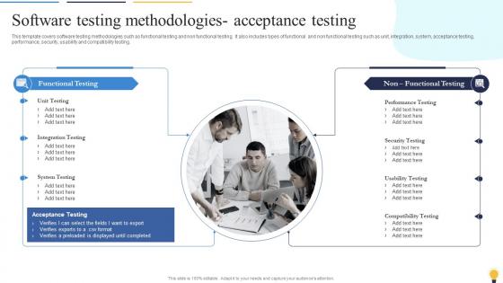 Software Testing Methodologies Acceptance Testing Agile Playbook For Software Designers