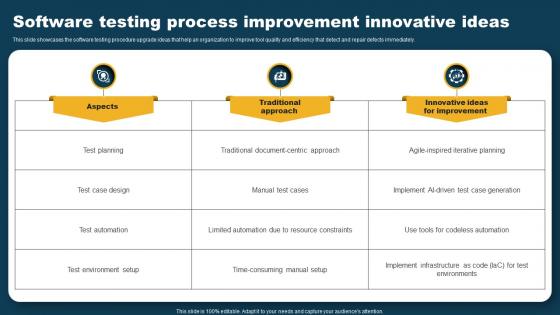 Software Testing Process Improvement Innovative Ideas