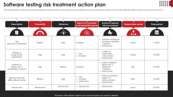 Software Testing Risk Treatment Action Plan