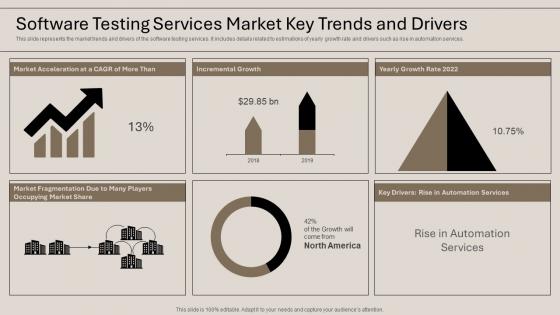 Software Testing Services Market Key Trends And Drivers