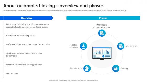 Software Testing Techniques For Quality About Automated Testing Overview And Phases