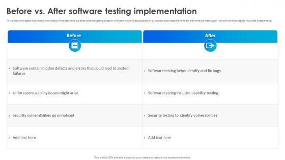 Software Testing Techniques For Quality Before Vs After Software Testing Implementation