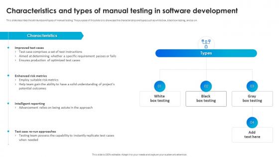 Software Testing Techniques For Quality Characteristics And Types Of Manual Testing In Software