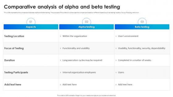 Software Testing Techniques For Quality Comparative Analysis Of Alpha And Beta Testing