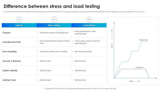 Software Testing Techniques For Quality Difference Between Stress And Load Testing