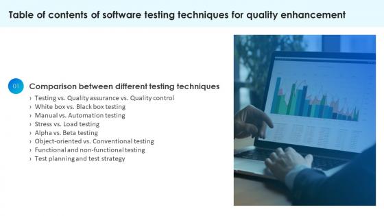 Software Testing Techniques For Quality Enhancement For Table Of Contents