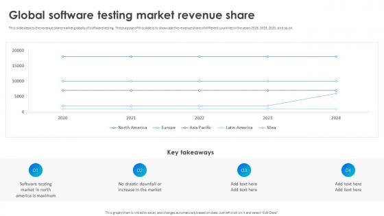 Software Testing Techniques For Quality Global Software Testing Market Revenue Share