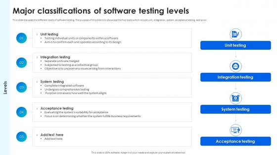Software Testing Techniques For Quality Major Classifications Of Software Testing Levels