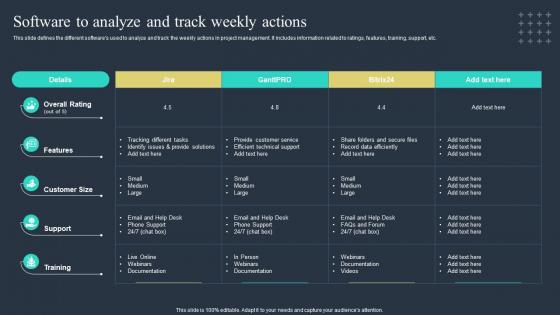 Software To Analyze And Track Weekly Actions