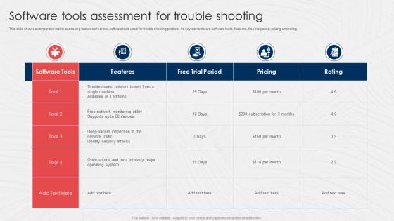 Software Tools Assessment For Trouble Shooting
