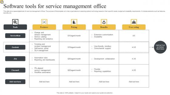 Software Tools For Service Management Office