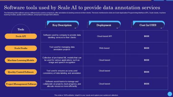 Software Tools Used By Scale Ai To Provide Scale Ai Data Labeling And Annotation Platform AI SS