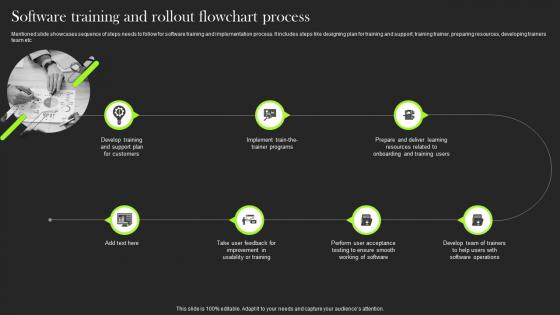 Software Training And Rollout Flowchart Process