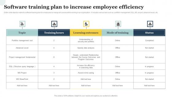 Software Training Plan To Increase Employee Efficiency