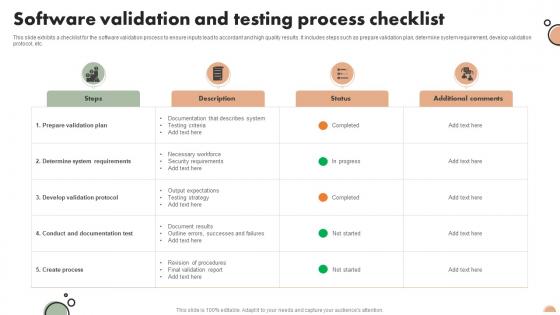 Software Validation And Testing Process Checklist