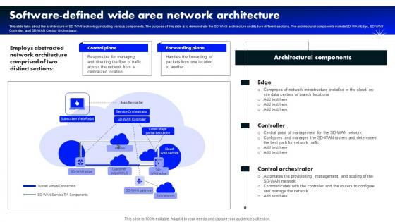 Software Wide Area Network Architecture Software Defined Wide Area Network