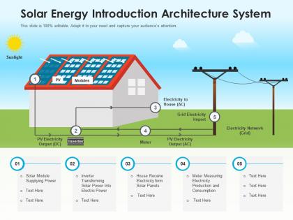 Solar energy introduction architecture system