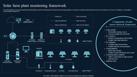 Solar Farm Plant Monitoring Framework Comprehensive Guide On IoT Enabled IoT SS