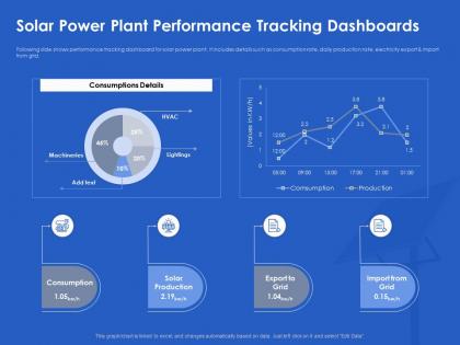Solar power plant performance tracking dashboards lightings ppt powerpoint portfolio grid