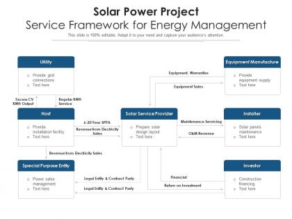 Solar power project service framework for energy management