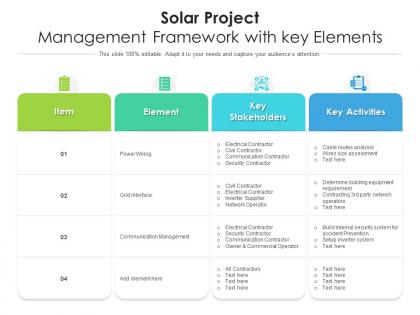 Solar project management framework with key elements