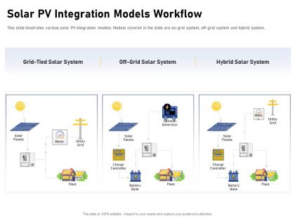 Solar pv integration models workflow plant ppt powerpoint presentation inspiration smartart