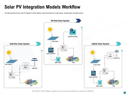 Solar pv integration models workflow system ppt powerpoint presentation icon rules
