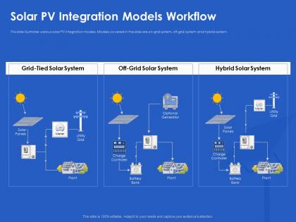 Solar pv integration models workflow various ppt powerpoint summary professional