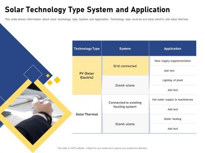 Solar technology type system and application system ppt powerpoint presentation outline structure