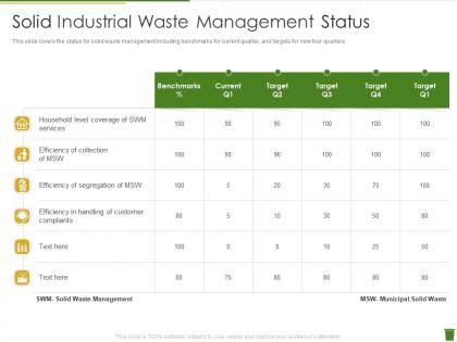 Solid industrial waste management status industrial waste management