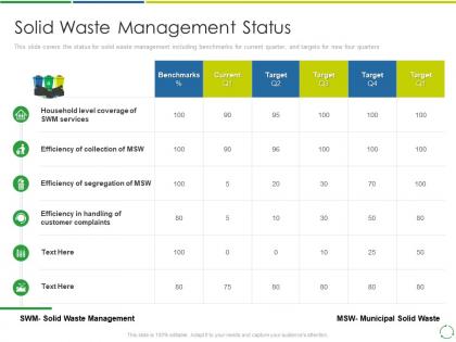 Solid waste management status treating developing and management of new ways ppt summary