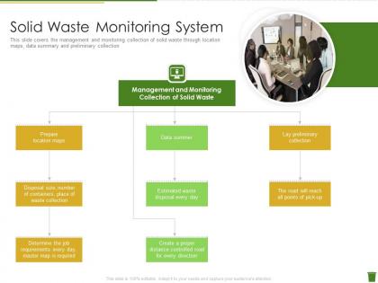 Solid waste monitoring system industrial waste management ppt file outfit