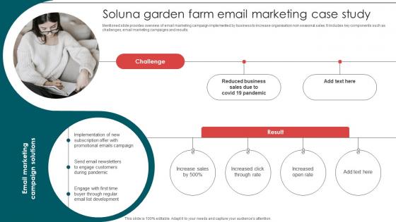Soluna Garden Farm Email Marketing Case Study Email Campaign Development Strategic
