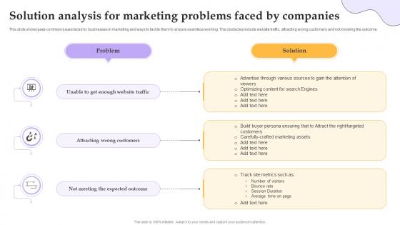 Solution Analysis For Marketing Problems Faced By Companies